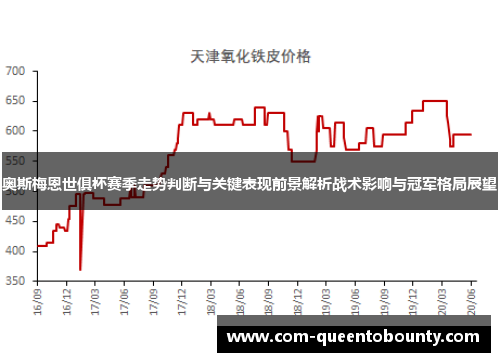 奥斯梅恩世俱杯赛季走势判断与关键表现前景解析战术影响与冠军格局展望 奥斯梅恩世俱杯赛季走势判断与关键表现前景解析战术影响与冠军格局展望