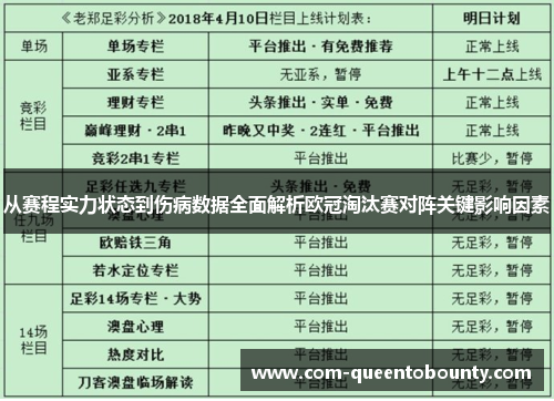 从赛程实力状态到伤病数据全面解析欧冠淘汰赛对阵关键影响因素