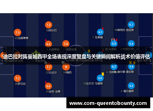 迪巴拉对阵曼城西甲全场表现深度复盘与关键瞬间解析战术价值评估 迪巴拉对阵曼城西甲全场表现深度复盘与关键瞬间解析战术价值评估